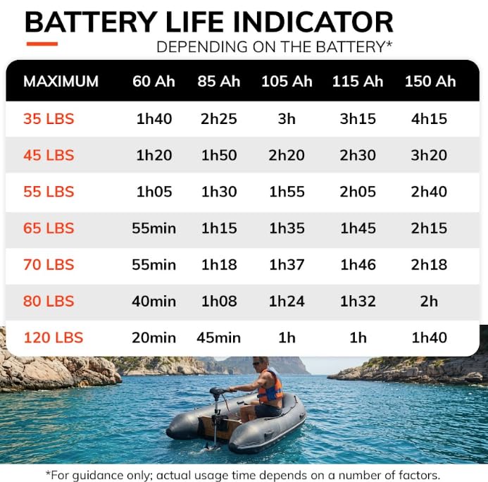 Orangemarine Motore elettrico per Barca e allegato 65 lbs