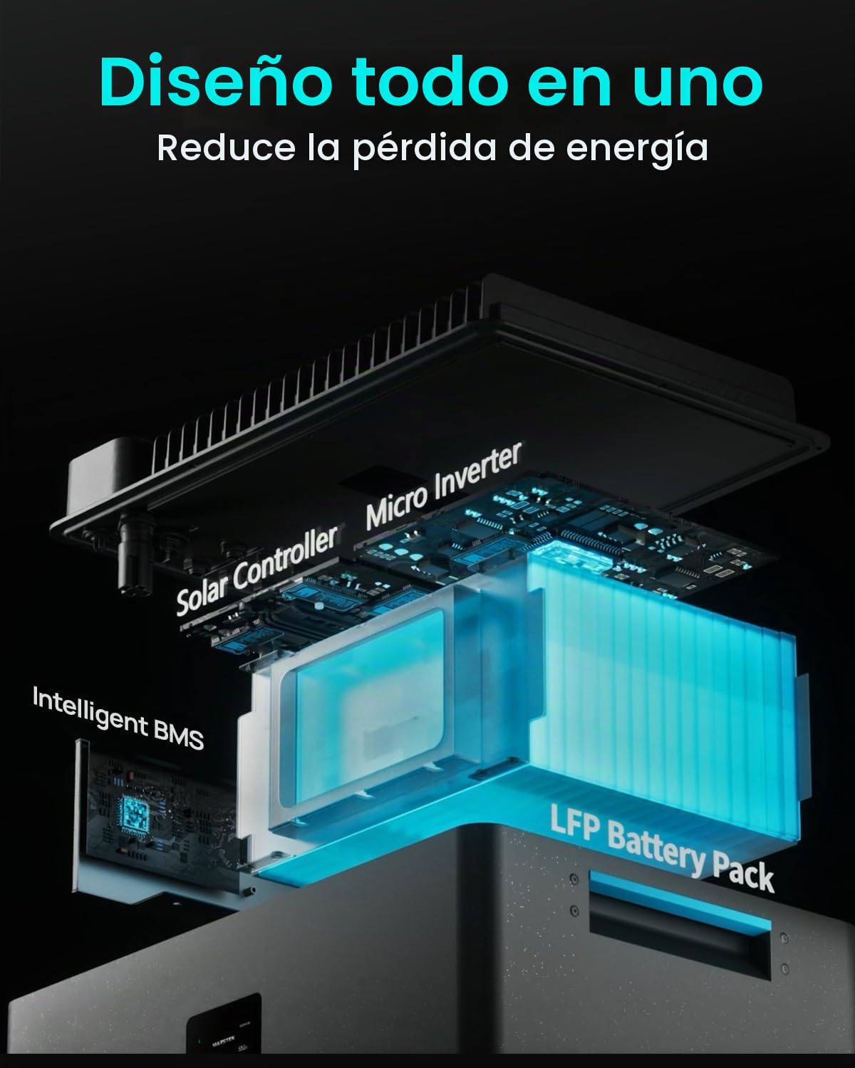 ECO-WORTHY Kit Solar Balcon con almacenamiento, 5,12kWh de Marstek Jupiter C+, 4x430W paneles solares, 4 MPPT (PV máx. 2400W), instalación plug-and-play, sistema solar completo para tejado, balcón.