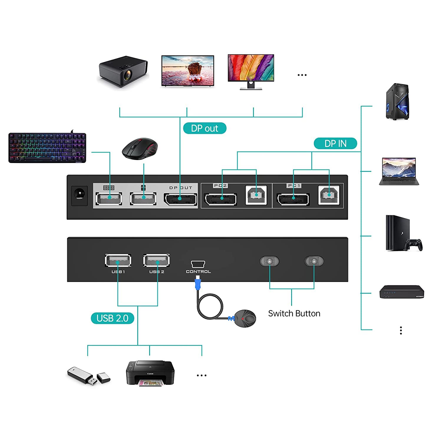 KALEA-INFORMATIQUE Conmutador KVM automático para 2 PC con conexión de pantalla DISPLAYPORT 4K 60Hz y teclado y ratón en puerto USB. Con mando a distancia, fuente de alimentación y cables