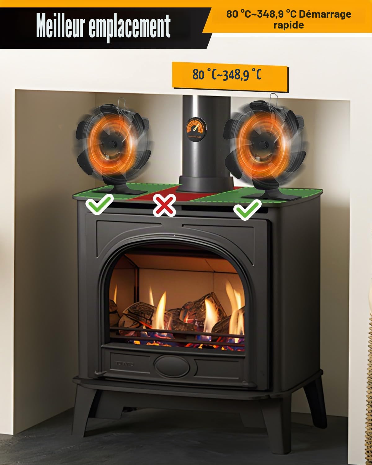 2024 Upgrade Ventilateur Poele à Bois, 6 Pales Ventilateur de Poele avec Thermomètre, Écologique Ventilateur Cheminée, Silencieux Ventilateur Pour Poele a Bois, Energie Thermique Ventilateur Poêle