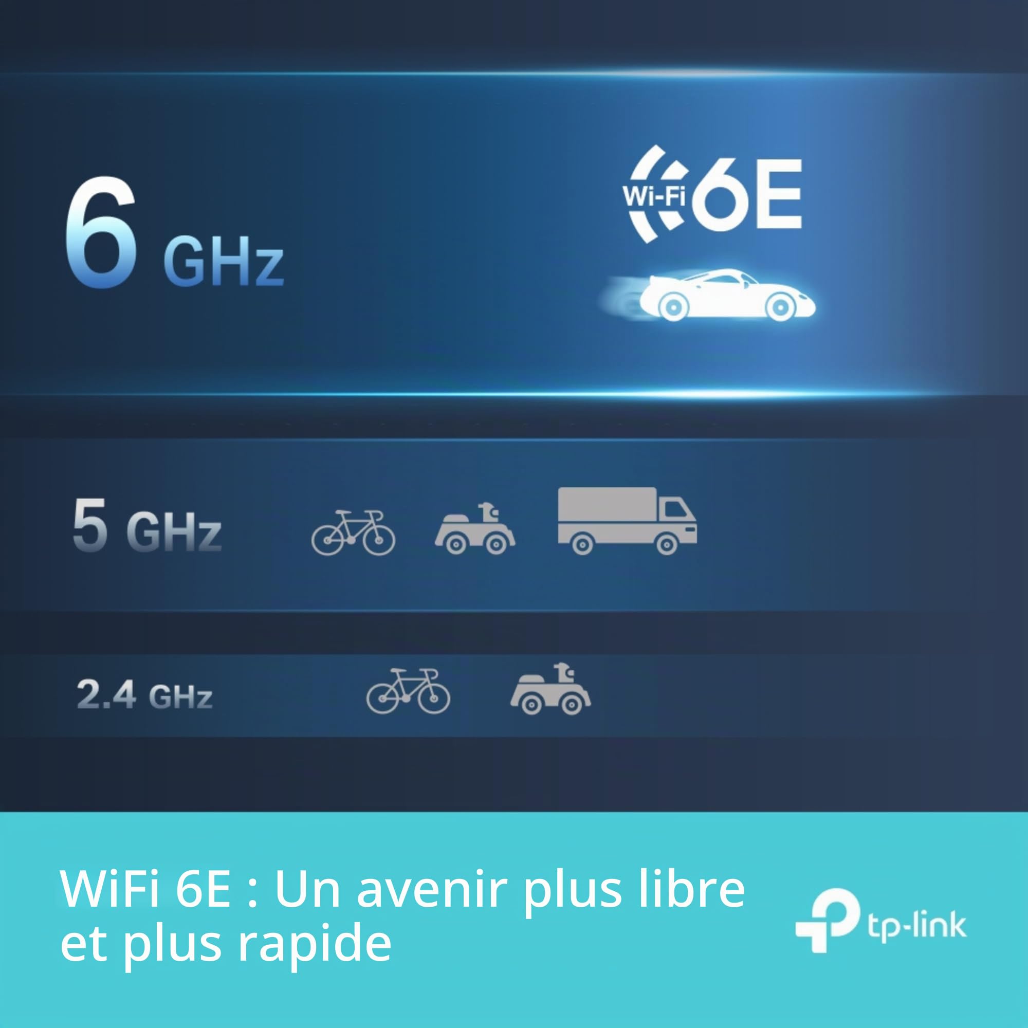 TP-Link Archer TXE70UH AXE5400 WiFi 6E Dongle WiFi tri-bande pour PC, adaptateur WiFi USB pour PC, antennes à gain élevé, dongle WiFi USB 3.0, prise en charge Win10/11, MU-MIMO, OFDMA, couverture plus