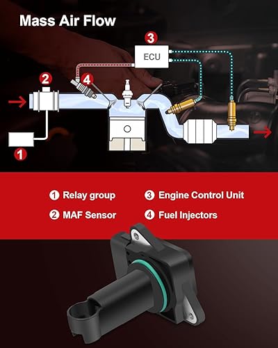 Miniatura 7 de Sensor de flujo de aire masivo compatible con Jaguar para Vanden Plas 4.0L 1999-2003 para Jaguar para XJ8 4.0L 2000-2003, sensor MAF de repuesto