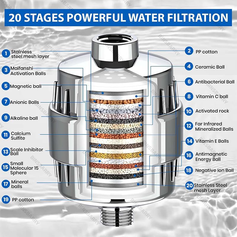 Image of WEAQUA CB-20 PRO Shower & Tap Water Filter with 20-Stage Filtration | Hard Water Softener for Bathroom Use | Improves Skin And Reduce Hair Fall | Removes Chlorine & Impurities (Chrome, Pack Of 1)