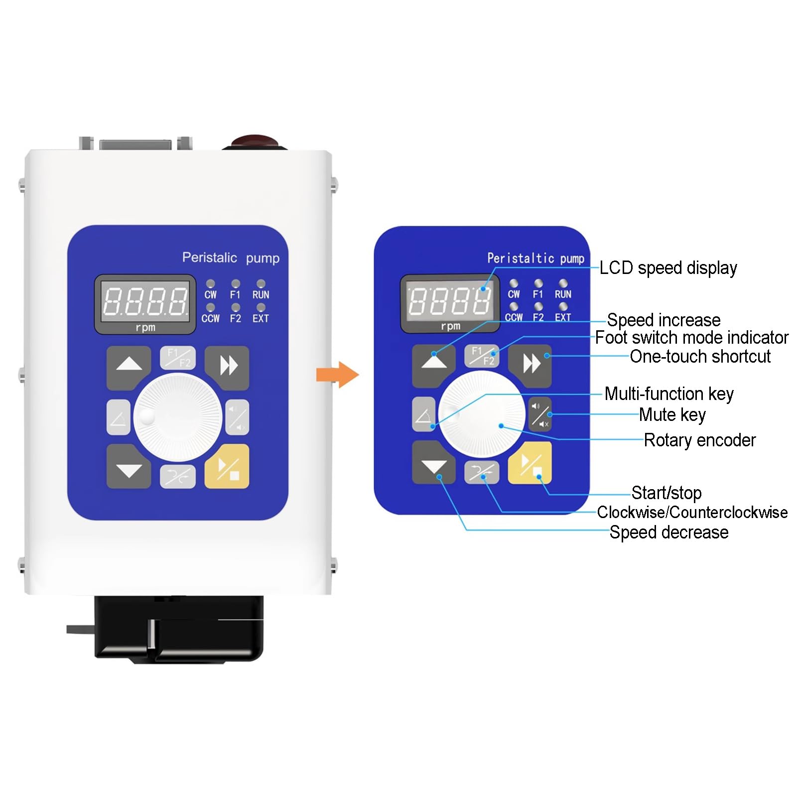 Bomba peristáltica de 24 V, bomba dosificadora de líquido de alto flujo 0-183 ml/min, velocidad variable 0.1-400 rpm, controlador de pie para aplicaciones de laboratorio y acuarios