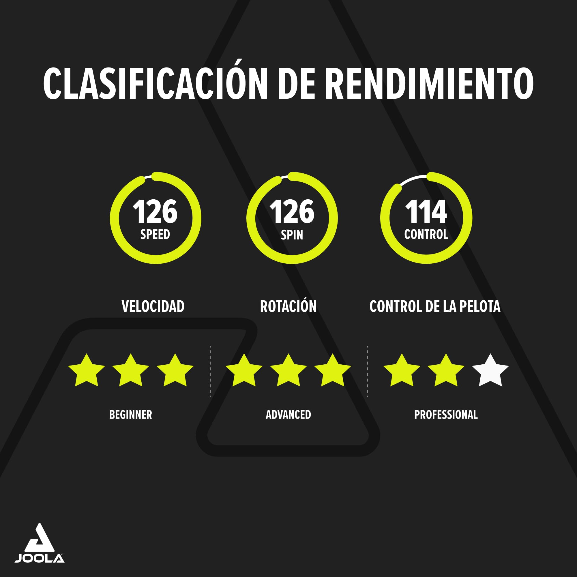 JOOLA Raqueta de tenis de mesa White Infinity Carbon – Raqueta profesional con almohadillas Micron+