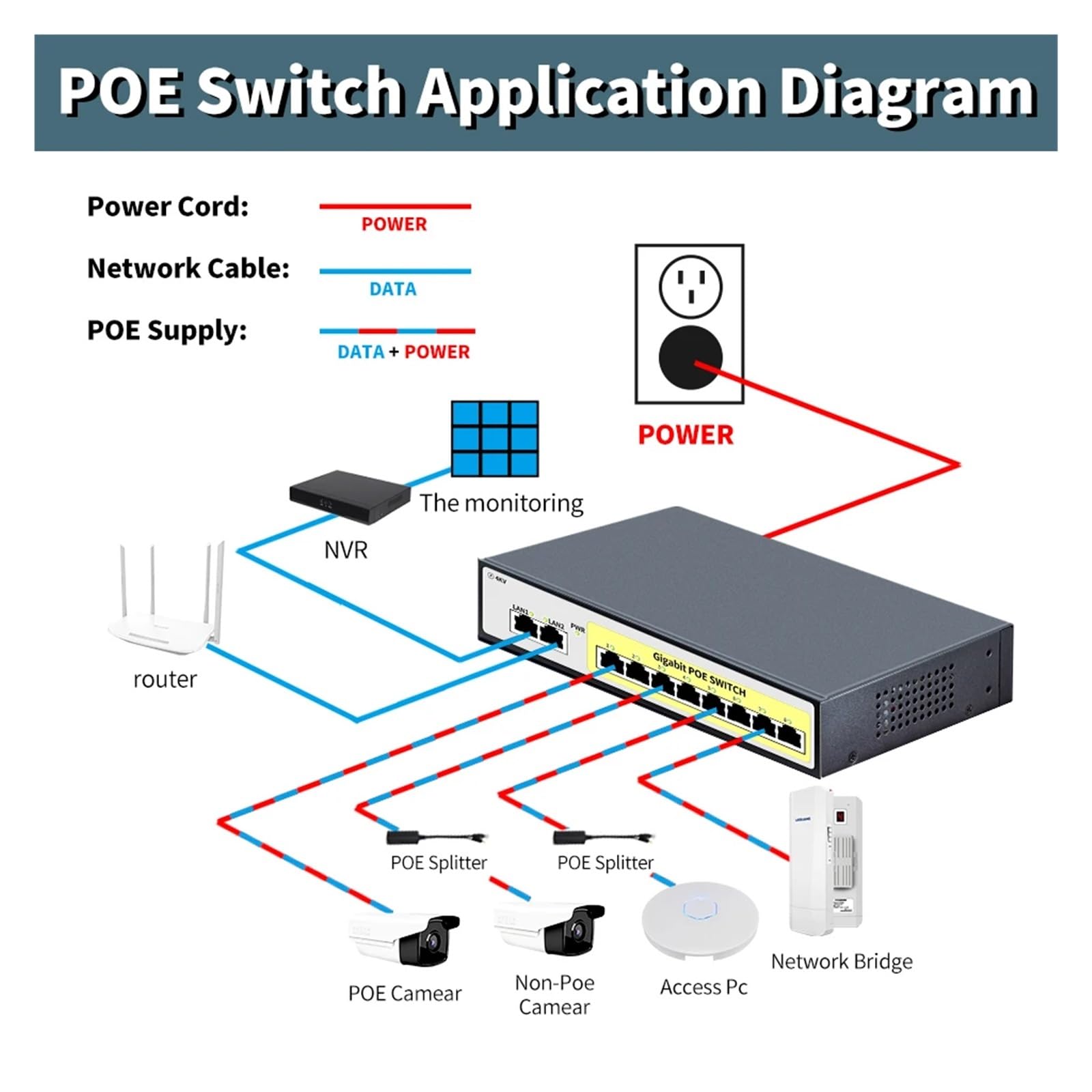 Commutateur PoE Gigabit Complet à 8 Ports, commutateur Ethernet 48V, Puissance intégrée, réseau 120W, adapté aux caméras IP