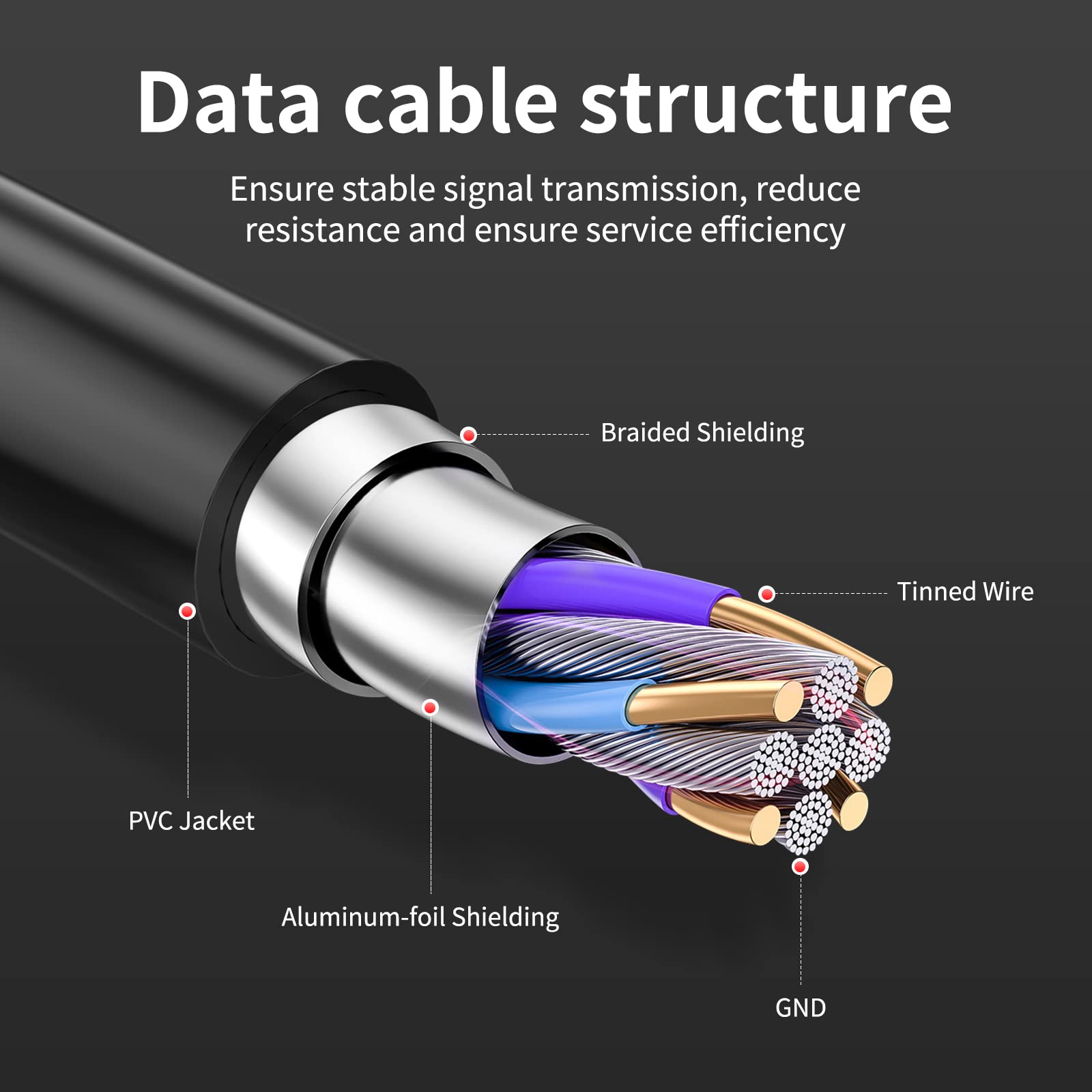 Cable de transmisión de datos USB 3.0 A a C de 20 pies, cable USB 3.0 de alta velocidad de 5 Gbps compatible con VR, Xbox, laptop, cámara, estación de acoplamiento, SSD y más