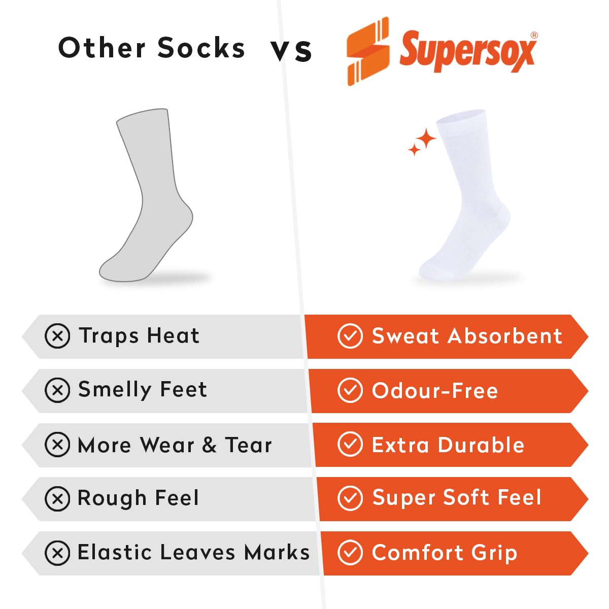 Supersox Regular Length School Uniform Socks for Kids | Breathable Cotton | Anti-Odour & Moisture Absorbent | Durable Welt for All-Day Comfort | White | 7 to 8 Years | Pack of 5 3