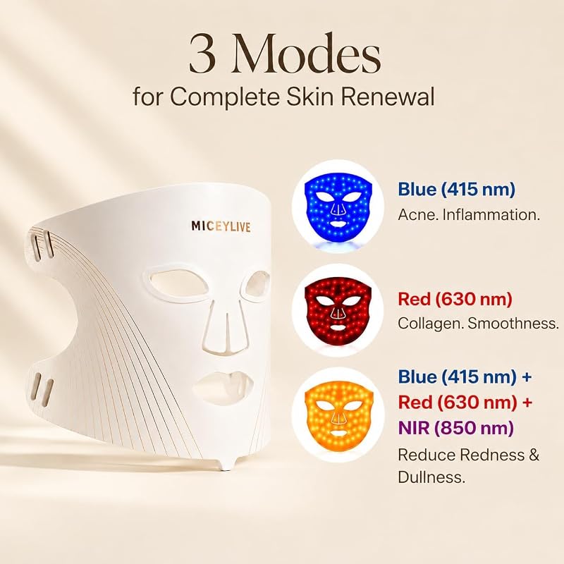 MICEYLIVE Red Light Therapy Mask for Face, LED Face Mask Light Therapy with Red, Blue & NIR Light, FDA-Cleared Device with 432 LEDs for Full-Face Coverage, Fine Lines, Skin Clarity & Acne-Prone Skin image 4