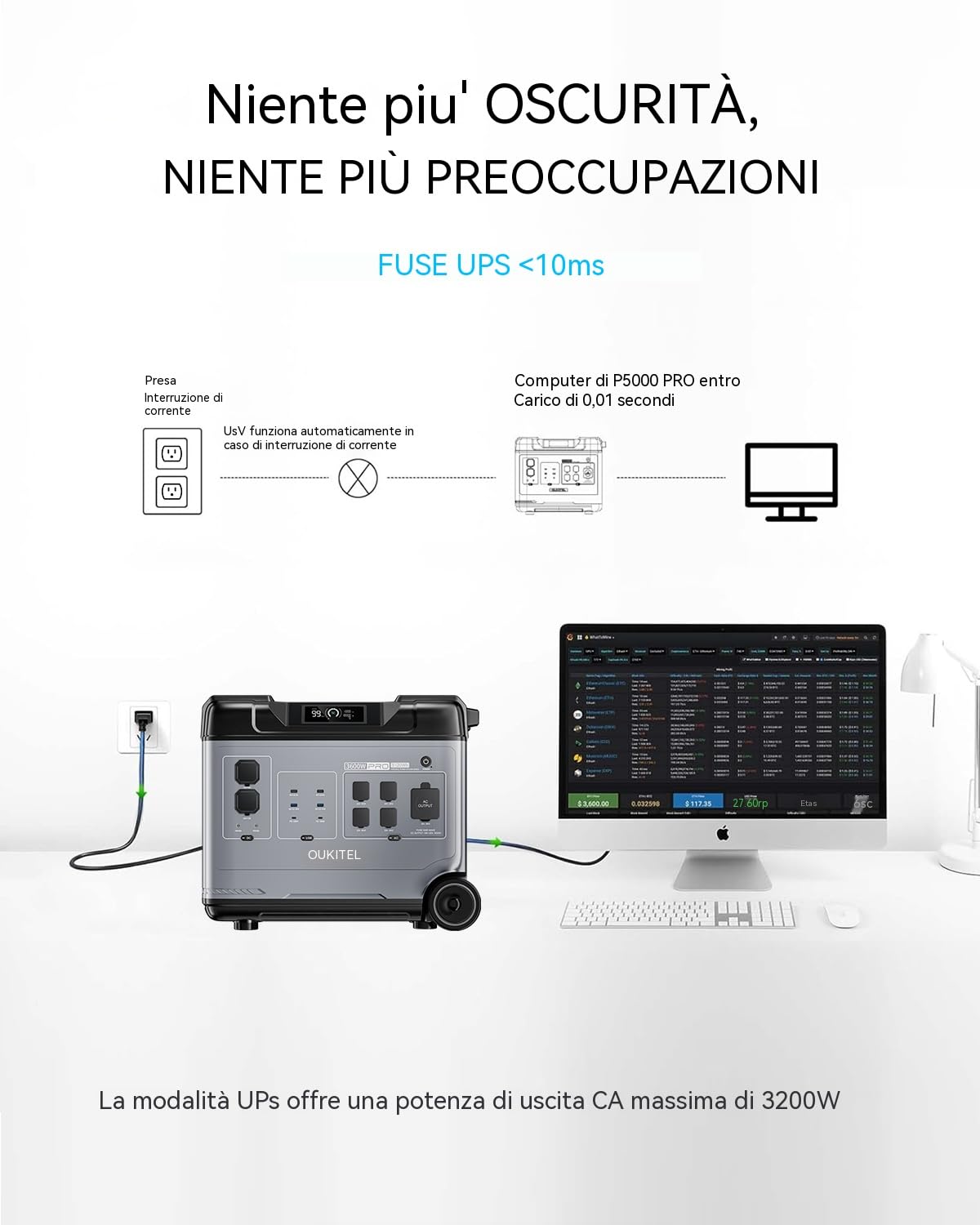 OUKITEL P5000PRO Generatore Solare 4000W con Pannello 2x200W, Stazione di Energia Portatile 5120Wh, Batteria LFP, Power Station con Presa, 5 uscite CA per Viaggi Campeggio Emergenza, Ricarica Rapida