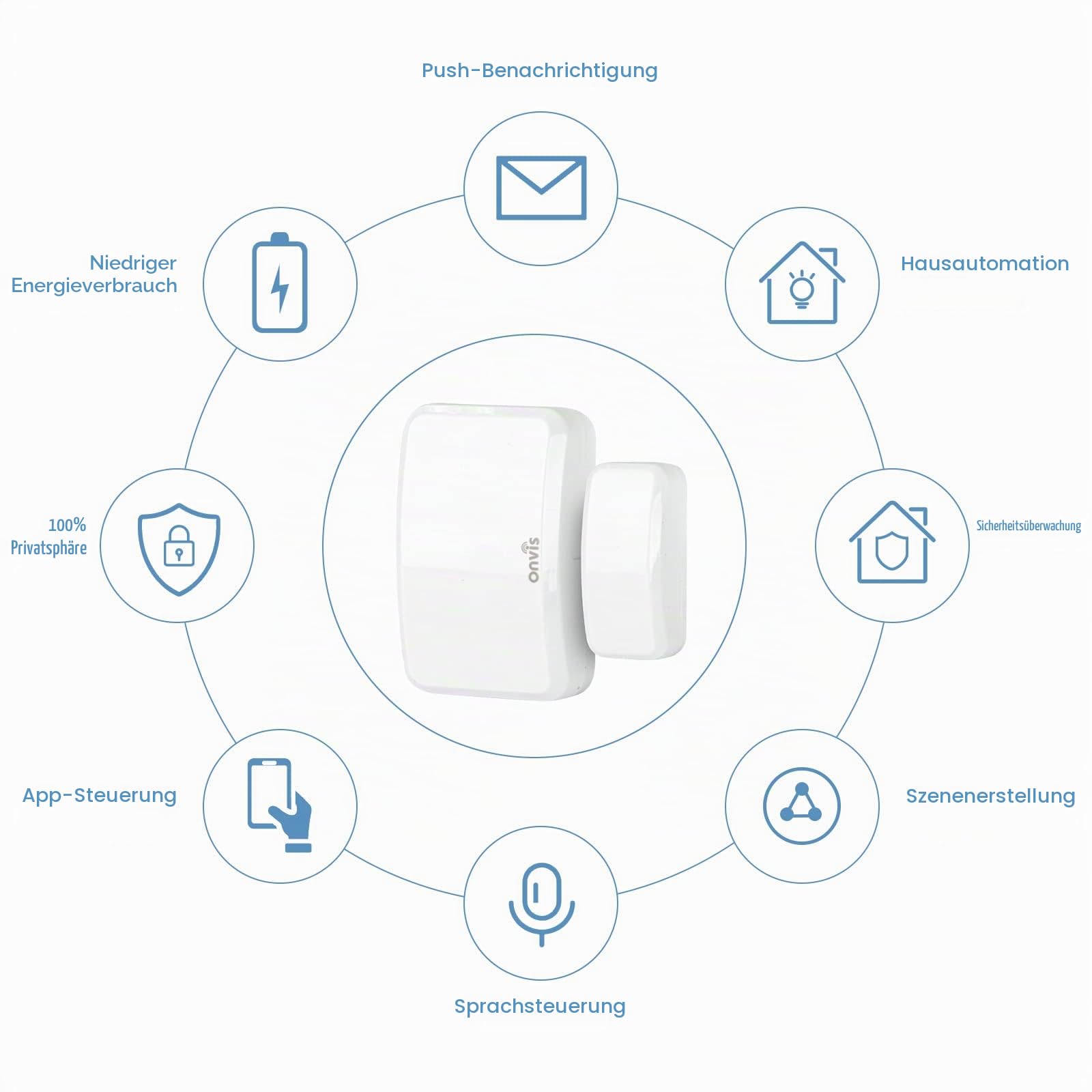 ONVIS Smarter Tür- und Fenstersensor, Door Window Kontaktsensor für Fenster, Bluetooth, Thread, Mitteilungen (offen/zu), Keine Bridge, Energie sparen, Apple HomeKit (2 Stück)