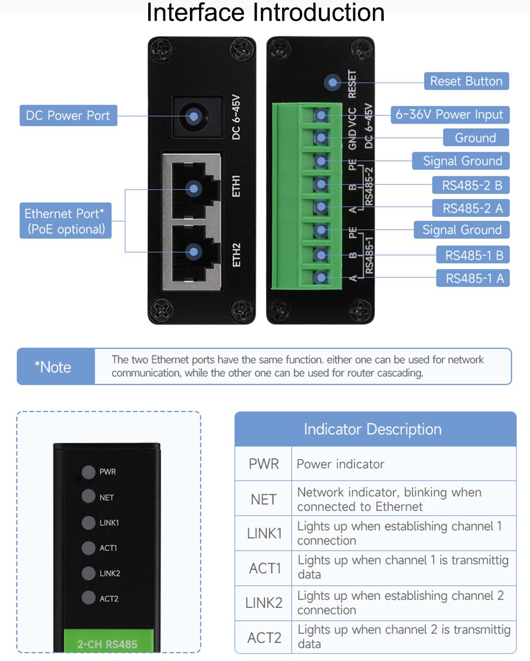 Access Point Waveshare Industrial Serial Server - RS485 To RJ45 ...
