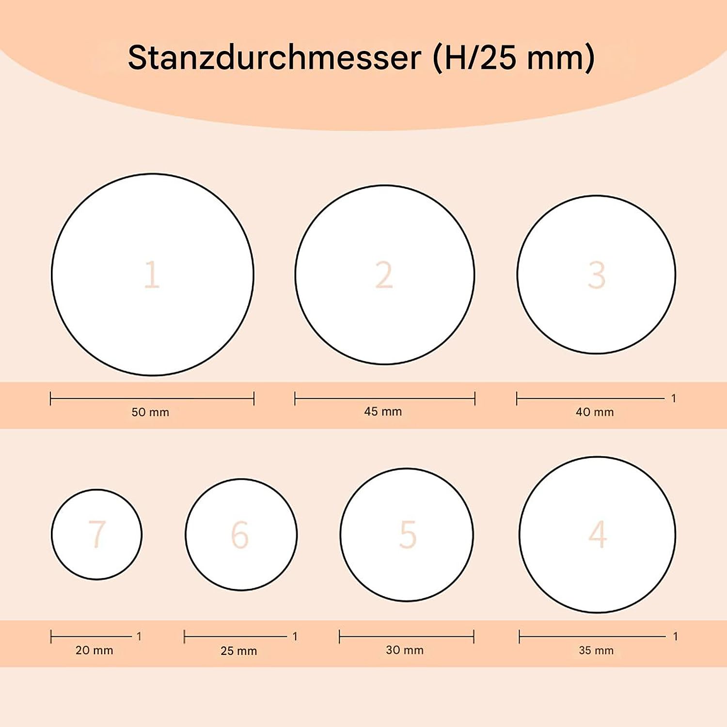 WUTA Runde Hohlloch Lochstanzer Set,7 Stück Rund Locheisen Stanzwerkzeug für Leder & Handgefertigte（20+25+30+35+40+45+50mm）