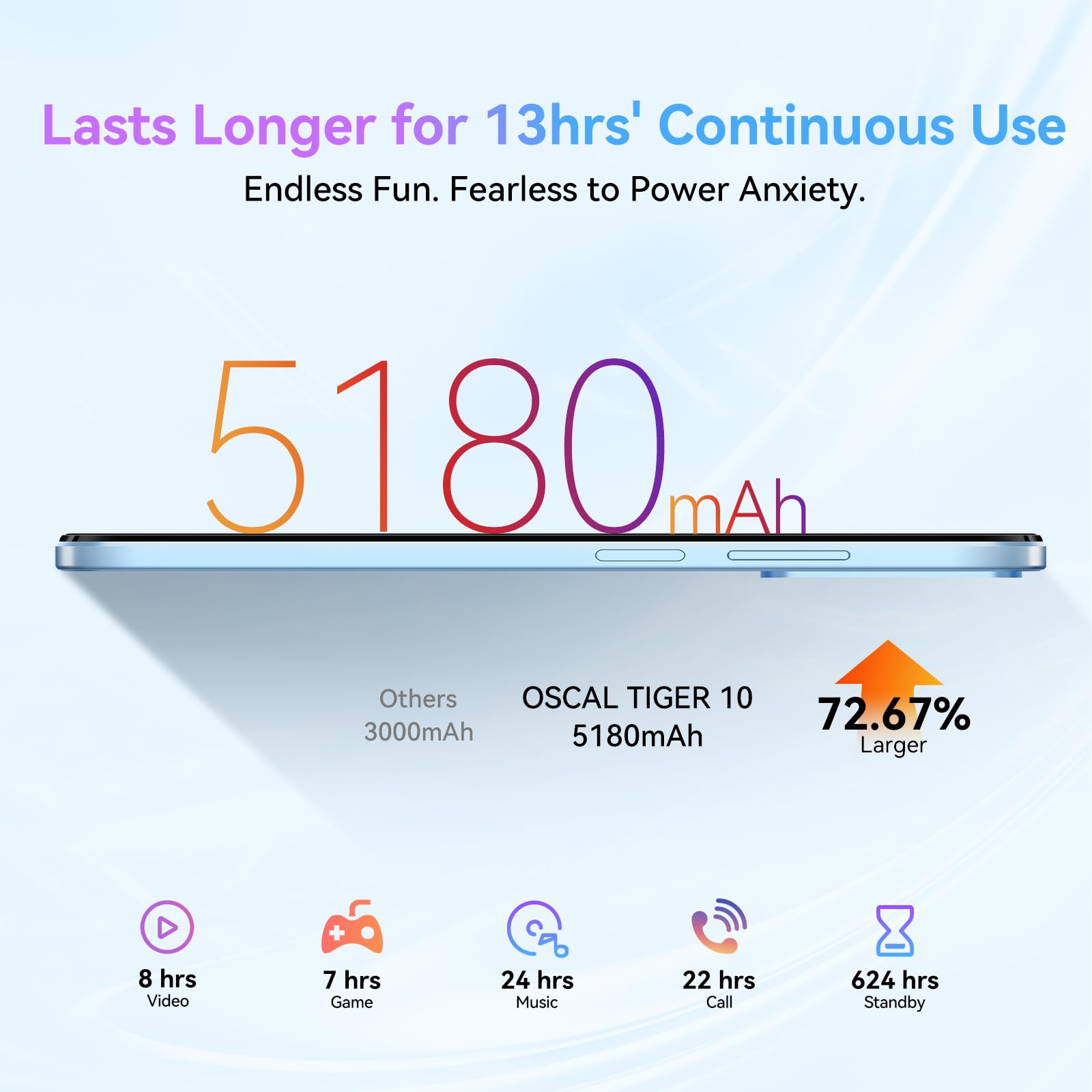 OSCAL Tiger 10 Smartphone, Android 14 Telefono Cellulare, 16GB +256GB/1TB-TF, Octa-Core, 6.56" HD+/90Hz, 50MP+8MP, 5180mAh, 4G Dual SIM Smartphone Offerta Fingerprint/Face ID/OTG/GPS Grigio
