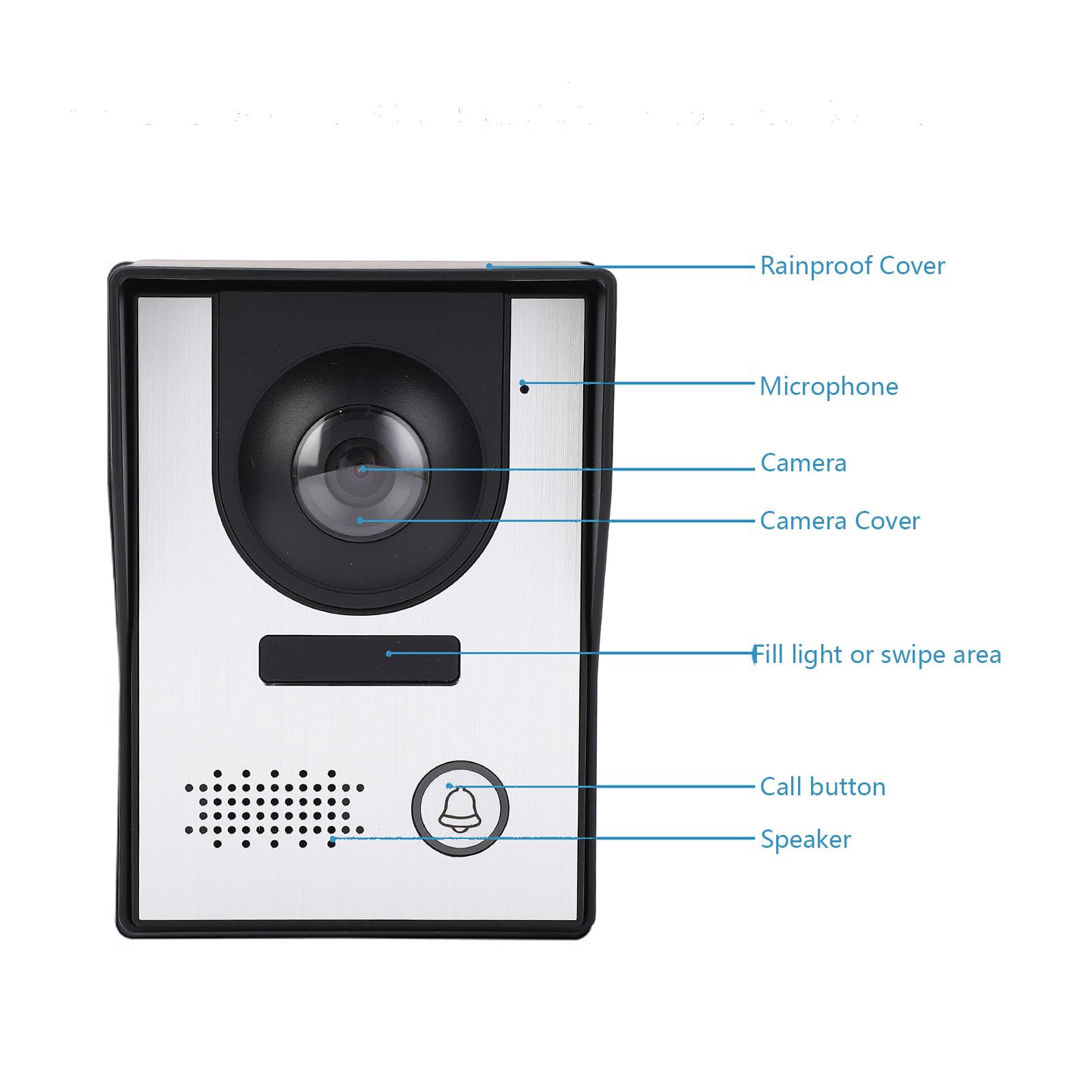 Luocute Videocitofonico Cablato, Schermo LCD a Colori 7 Pollici (Spina UE AC100-240V)