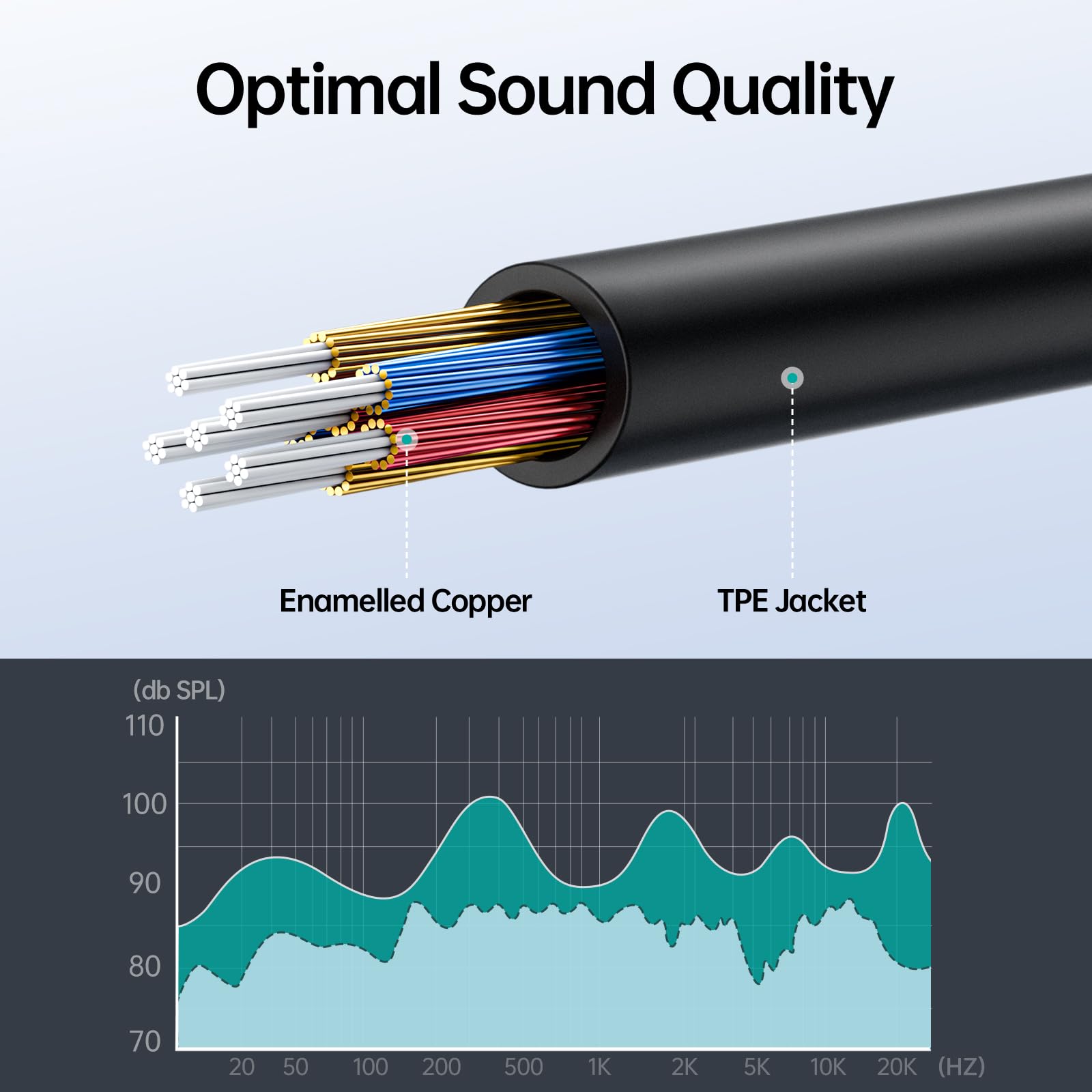 SAMZHE Kopfhörer-Splitter, 3,5 mm, 1 Stecker auf 2 Buchsen, Y-AUX-Kabel, 24 K vergoldet, OFC, Hi-Fi-Stereo-Kabel ohne Mikrofon, 24 cm für PS5, PS4, Switch, Xbox, iPhone, iPad, Auto, Laptop, Audio