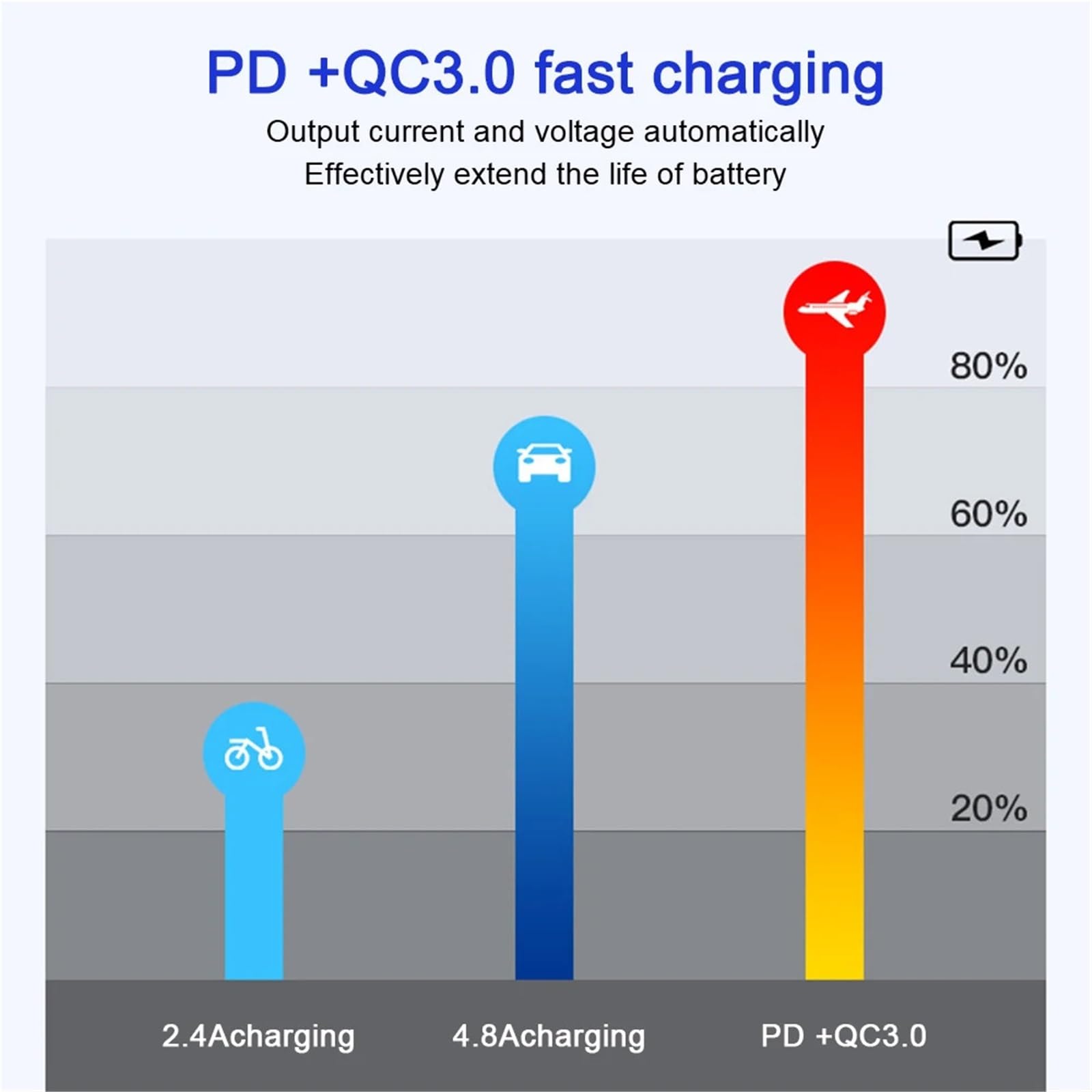 24V 12V Panel przełączników 4 przyciski przełącznik świateł samochodowych ładowarka USB 3.0 zasilacz akcesoria samochodowe do łodzi przyczepa kempingowa przyczepa ciężarowa(Green)