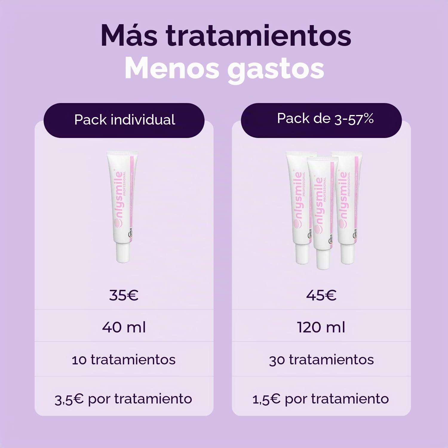 OnlySmile Gel Blanqueador Dental Profesional para Dientes Sensibles 120 ml | Ganador del Test 2025, Fabricado en Alemania, contra Manchas de Café Té Vino Tinto Tabaco