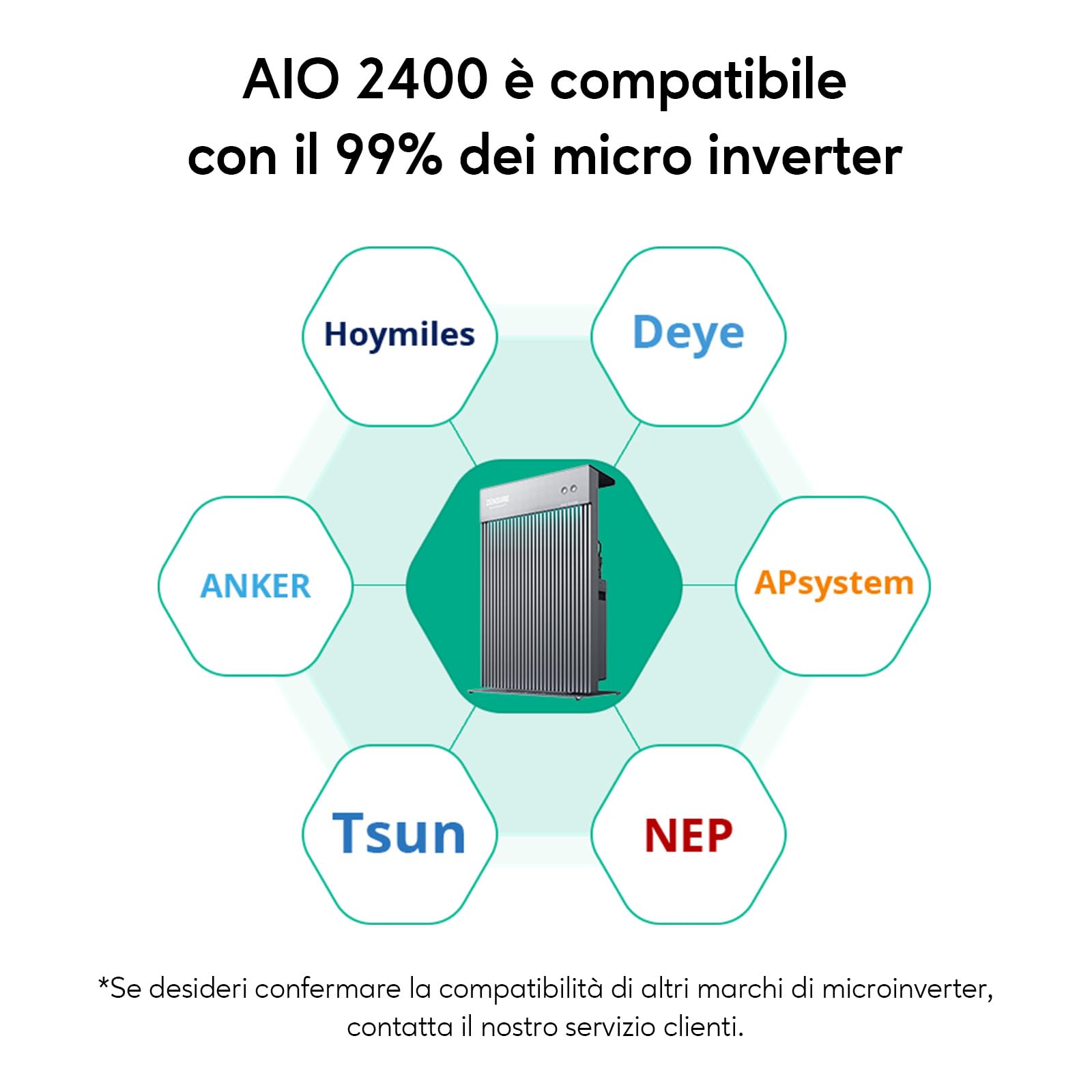 Zendure AIO2400 Centrale Elettrica da Balcone, con Accumulo, 2400 Wh LiFePO4, Ingresso Solare 1200 W, Uscita 1200 W, con Shelly Pro 3EM, Design Monopezzo, app, IP65, 0 dB, con Shelly Plus Plug S