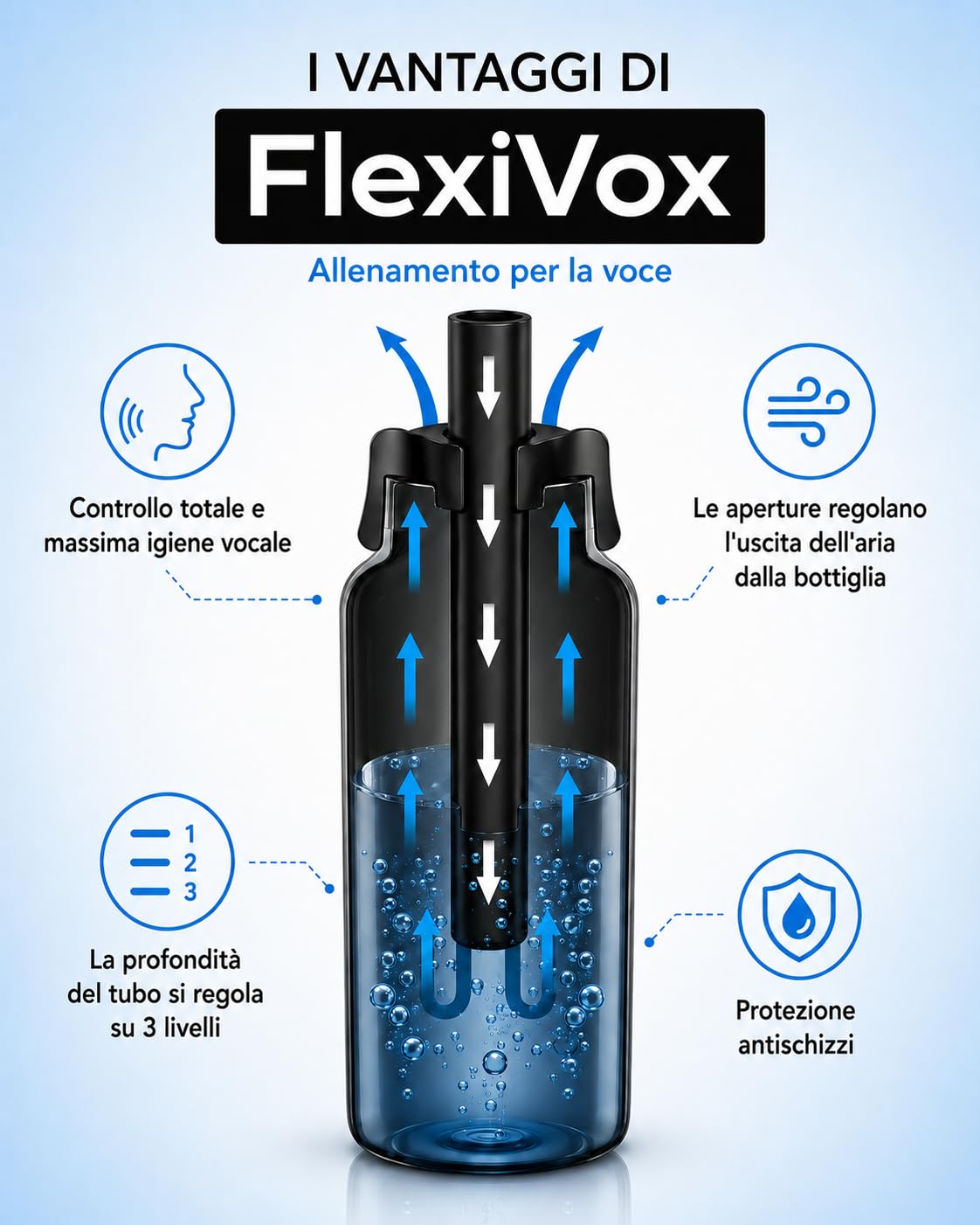 FlexiVox® compatibile con Metodo Lax Vox | Ideale per Allenamento Vocale SOVT | Cantanti, Logopedia e Terapia della Voce | Kit: Tubo, Bottiglia Graduata, Spazzola, Borsa ed eBook (Nero)