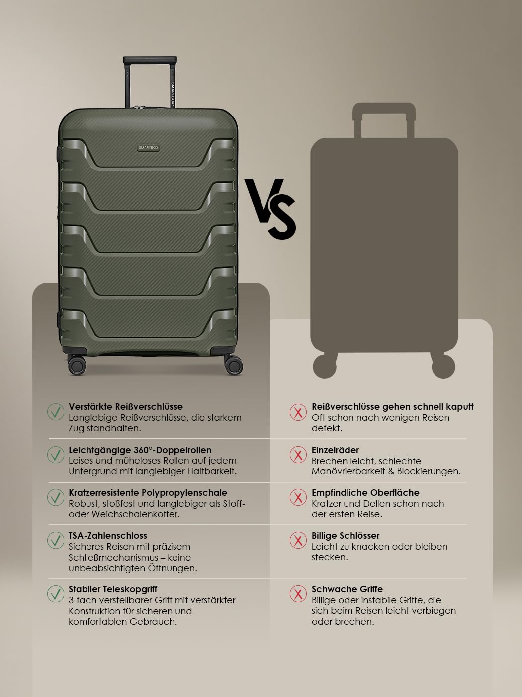 Smartbox Großer Koffer XL Erweiterbar 76 cm, 111–120L Check-in Reisekoffer, Leichter Hartschalen Trolley aus Polypropylen, 4 Doppelrollen, TSA Schloss, Großes Reisegepäck (Edition 01)