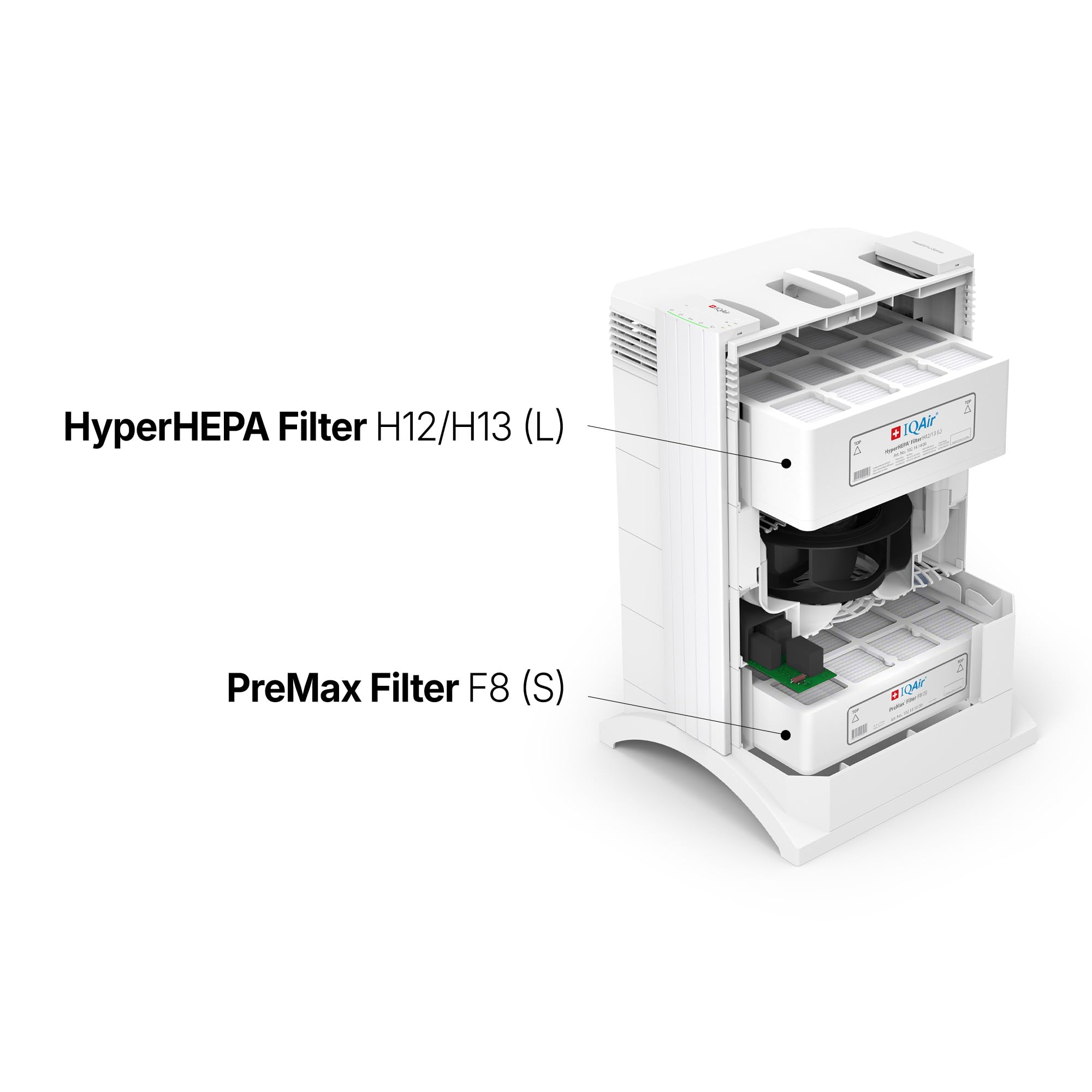 Amazon.com: IQAir HealthPro Compact XE Air Purifier - Compact 