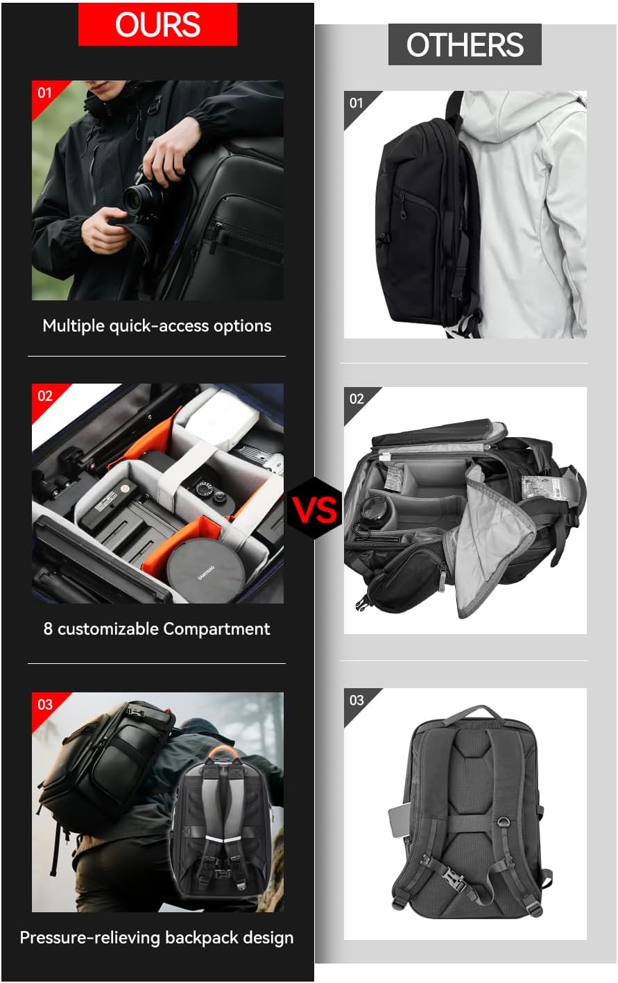 BOPai Camera Backpack Bag Professional Waterproof for Photographers with Rain Cover, Tripod Holder, Small Bag Photography Backpack Case men