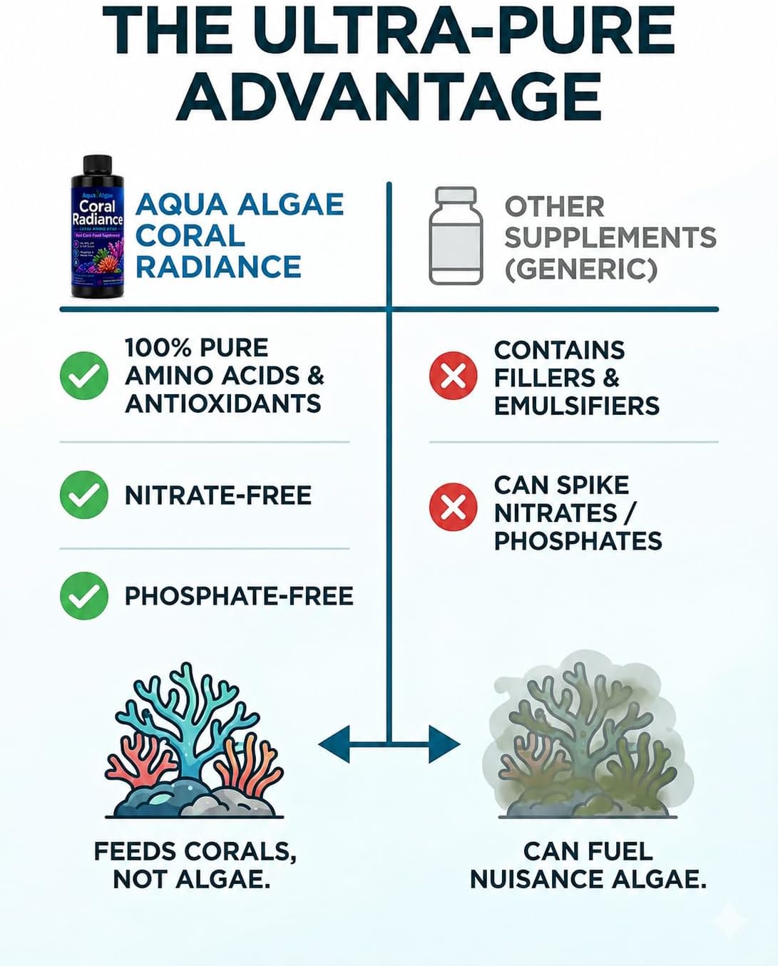 Coral Radiance Coral Amino Acids – Reef Tank Coral Food Supplement for SPS & LPS, Phosphate-Free & Nitrate-Free, Supports Color, Growth & Polyp Extension, 4 fl oz