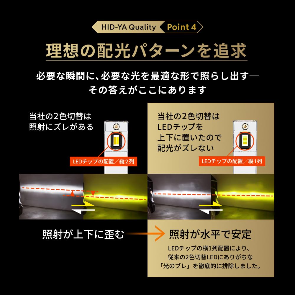 Amazon.co.jp: HID屋 HB4 LED フォグランプ 2色切り替え ホワイト 白