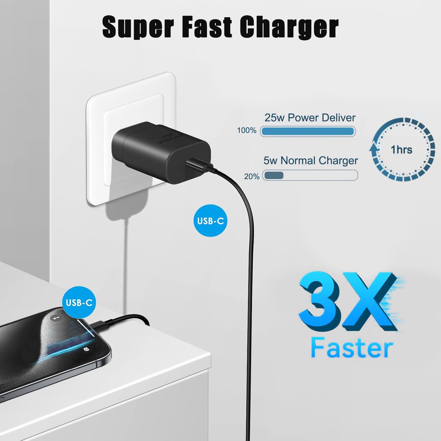 A16 5G 25W Fast Type C Charger for Samsung Galaxy A16 5G A15 5G A14 5G A35 A54 A25 A56 A26 A55 A03s Compatible with S25 Ultra S24 FE S23 S2 S21 FZ Old 6 Flip 6, Pixel 9 8 Pro 6FT Type C Charging Cable