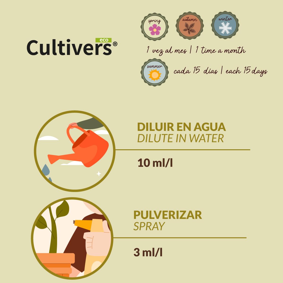 CULTIVERS Soufre Systémique 5 litres pour Plantes et Arbres, Plus Grande efficacité en préventif et curatif, Liquide Transparent ne Tache Pas Les Feuilles ni Les Fruits Force S