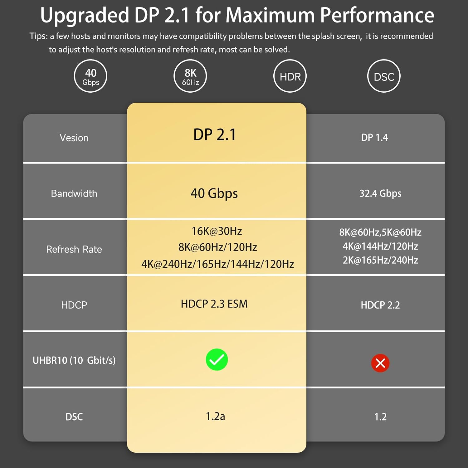 USB C to DisplayPort 2.1 Cable [16K@30Hz,8K@60Hz,4K@144Hz] 8K Bi-Directional USB C to DisplayPort Cable 40Gbps,Thunderbolt 3/4 Compatible with iPhone 15 Pro Max,MacBook Pro/Air 6.6FT(2m)