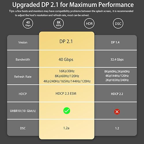 Miniatura 8 de Cable USB C a DisplayPort 2.1 [16K @30 Hz, 8K a 60 Hz, 4K a 144 Hz] 8K bidireccional USB C a DisplayPort cable de 40 Gbps, Thunderbolt 3/4 9.8 pies