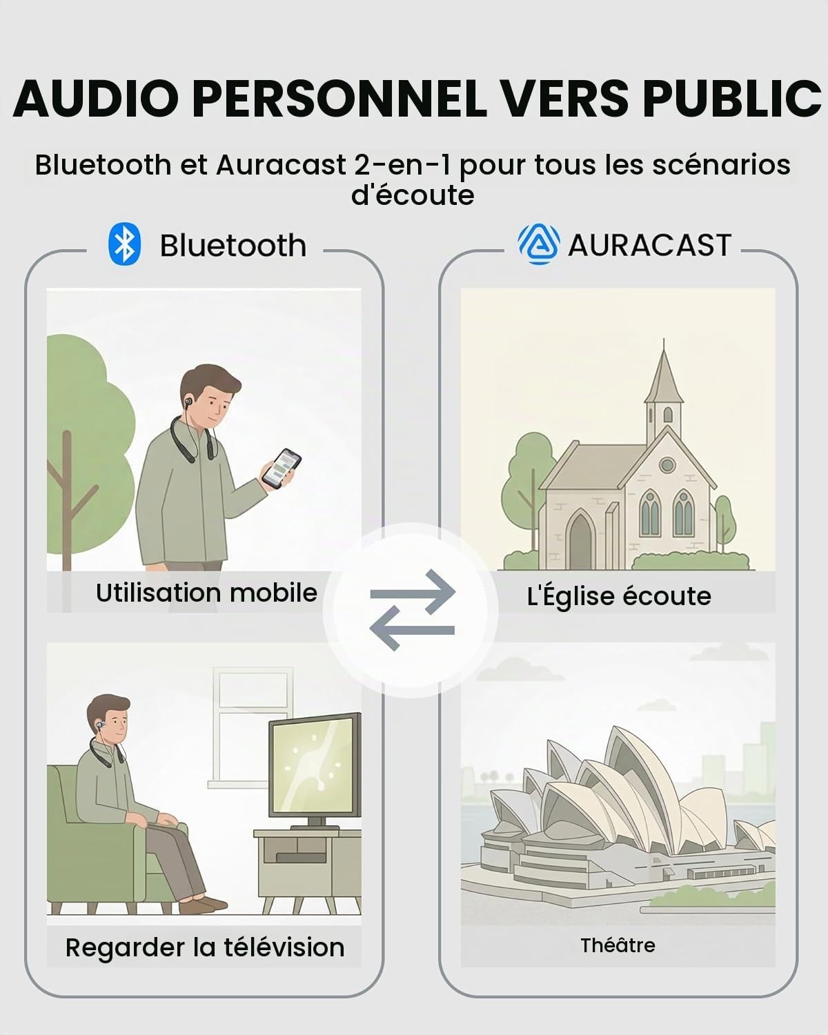 Avantree Loop Dock - Auracast et Bluetooth Écouteurs Tour de Cou