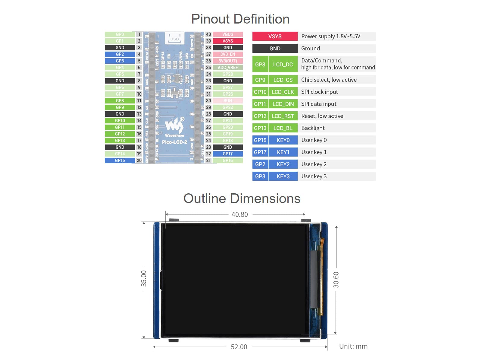 Waveshare 1.14inch LCD Display Module IPS Screen With 65K RGB Colors 240×135 Resolution SPI Interface