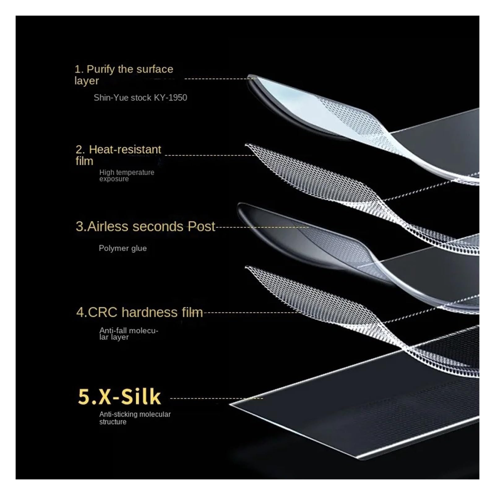 Tableau Bord Protecteur D'écran pour Zontes 368G Protection D'écran Tableau Bord Moteur Anti-Rayures Haute Définition Finition Givrée Accessoires Moto(4K HD)