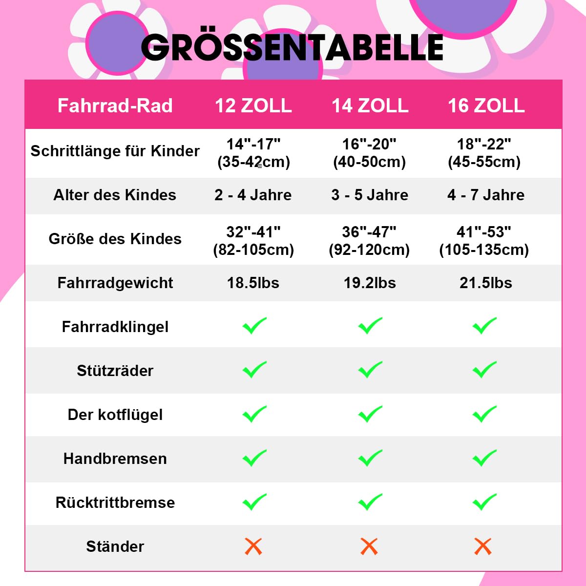 HILAND Petal 12/14/16 Zoll Kinderfahrrad für Mädchen, mit Vorderhandbremse & Rüicktrittbremse, Mädchenfahrrad mit Stützrädern, Kinderfahrrad Mit Korb und Schutzblechen, Rosa/Lila/Weiß