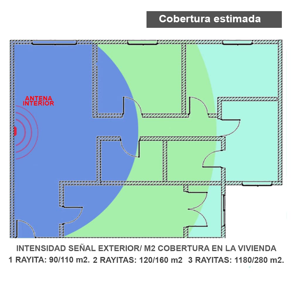 Amplificador Cobertura Voz + 4G/3G para Zonas Rurales. Nuevo Modelo. Indicado para Casas de Campo con Mala Cobertura.