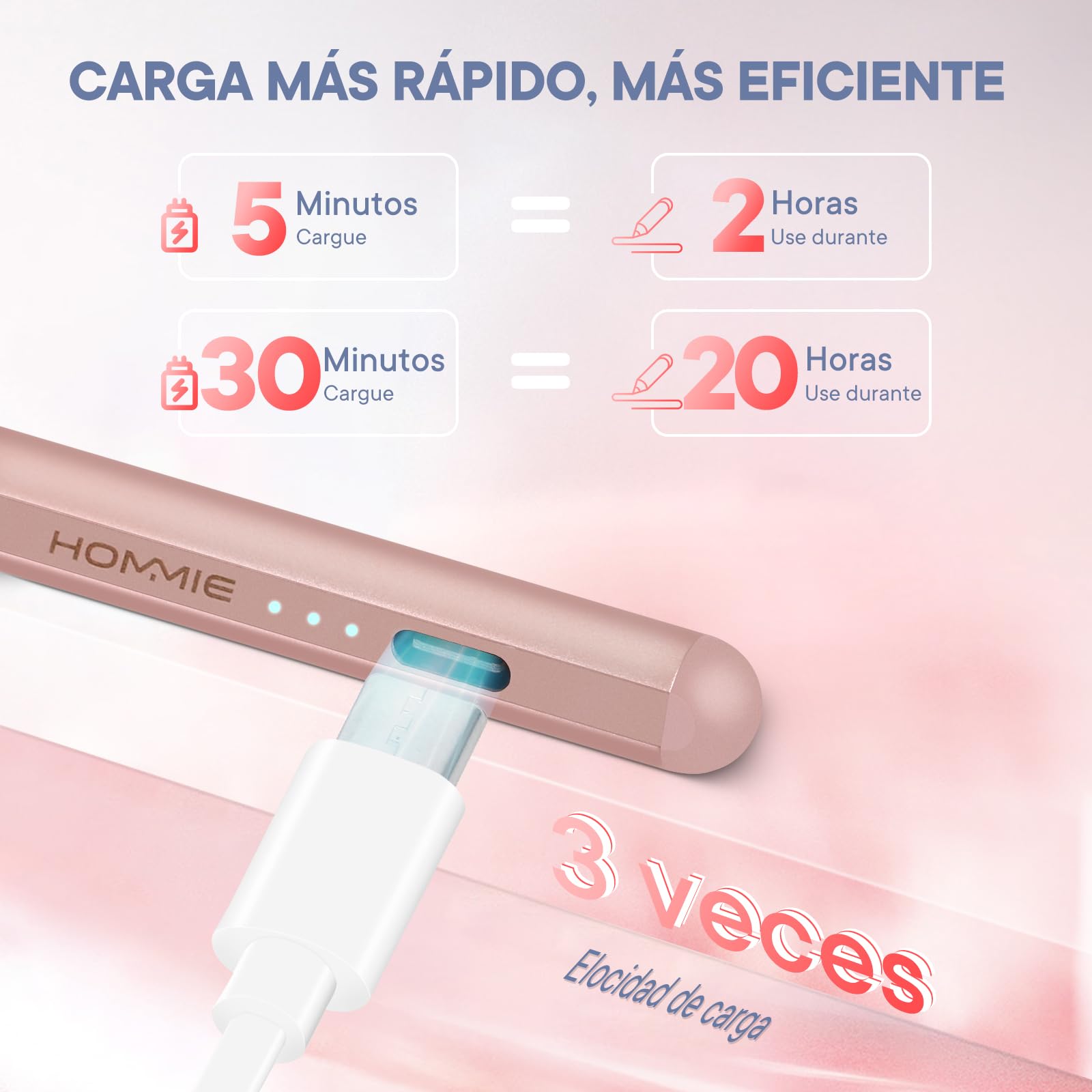 Lapiz iPad 2ª Generación, Hommie Pencil iPad Magnética con 1mm Punta Ultrafina, Rechazo Palm, Detección Inclinación, Lapiz para iPad Pro 11"/12,9", iPad 10/9/8 Gen,Air 3/4,Mini 5/6, Oro Rosa