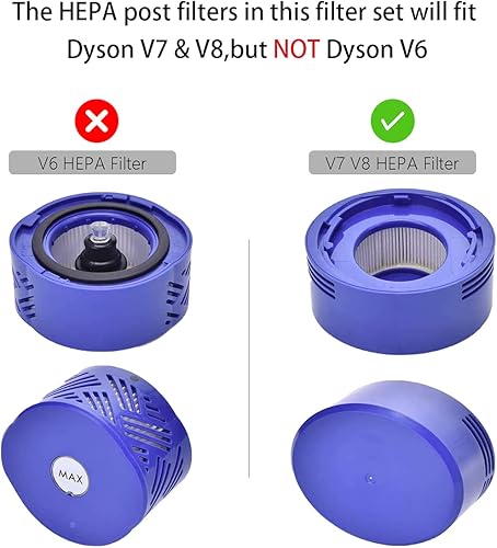 Miniatura 6 de Cubierta trasera del motor apta para aspiradora Dyson V7 V8, 1 cubierta real del motor, 1 filtro de poste HEPA y 2 filtros de vacío de prefiltros