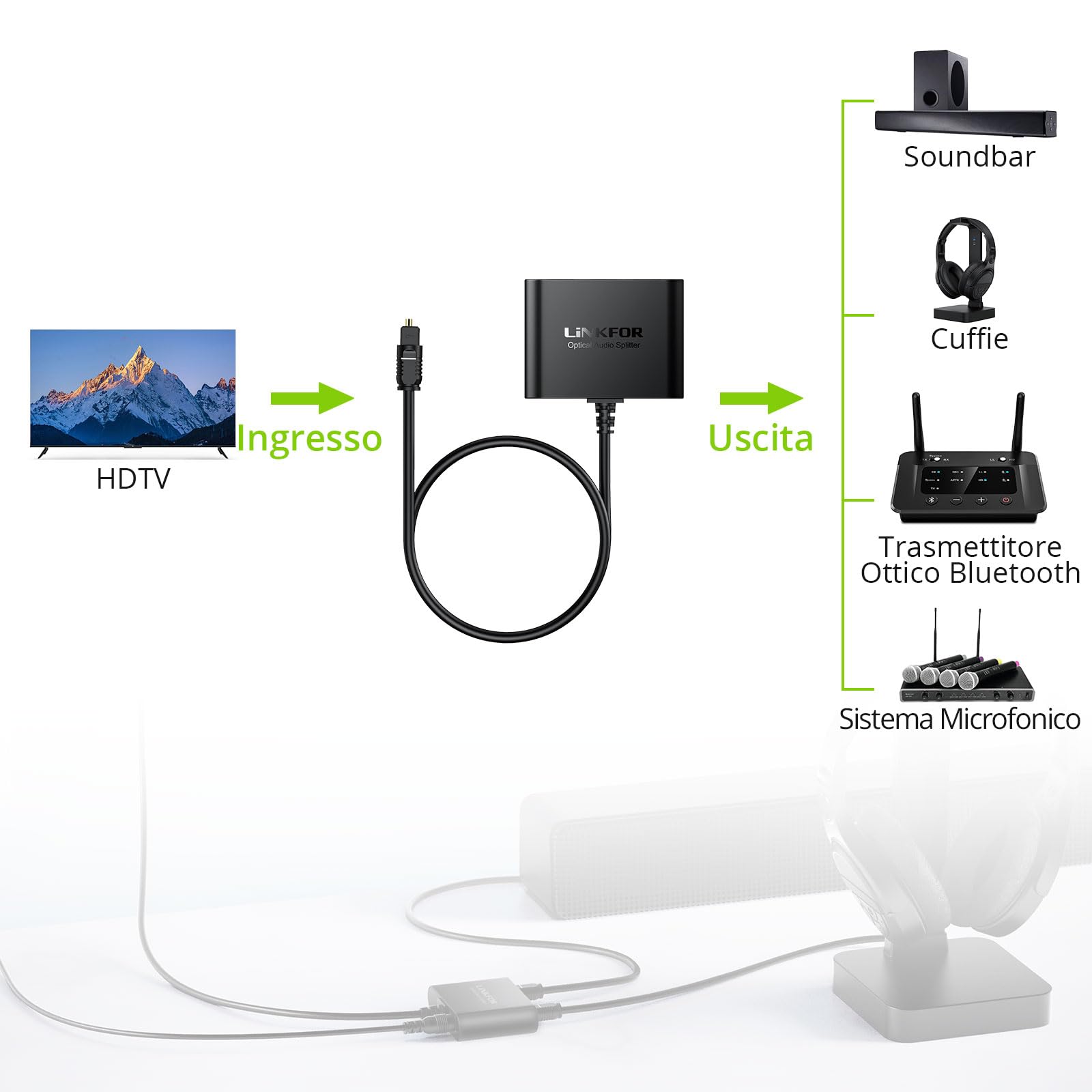 LiNKFOR Splitter Audio Ottico 1-in 3-out Con Cavo Toslink 3.3ft - Supporta LPCM2.0 DTS e Dolby-AC3 - Distributore 1X3 per TV DVD Amplificatore Soundbar PS5/PS4