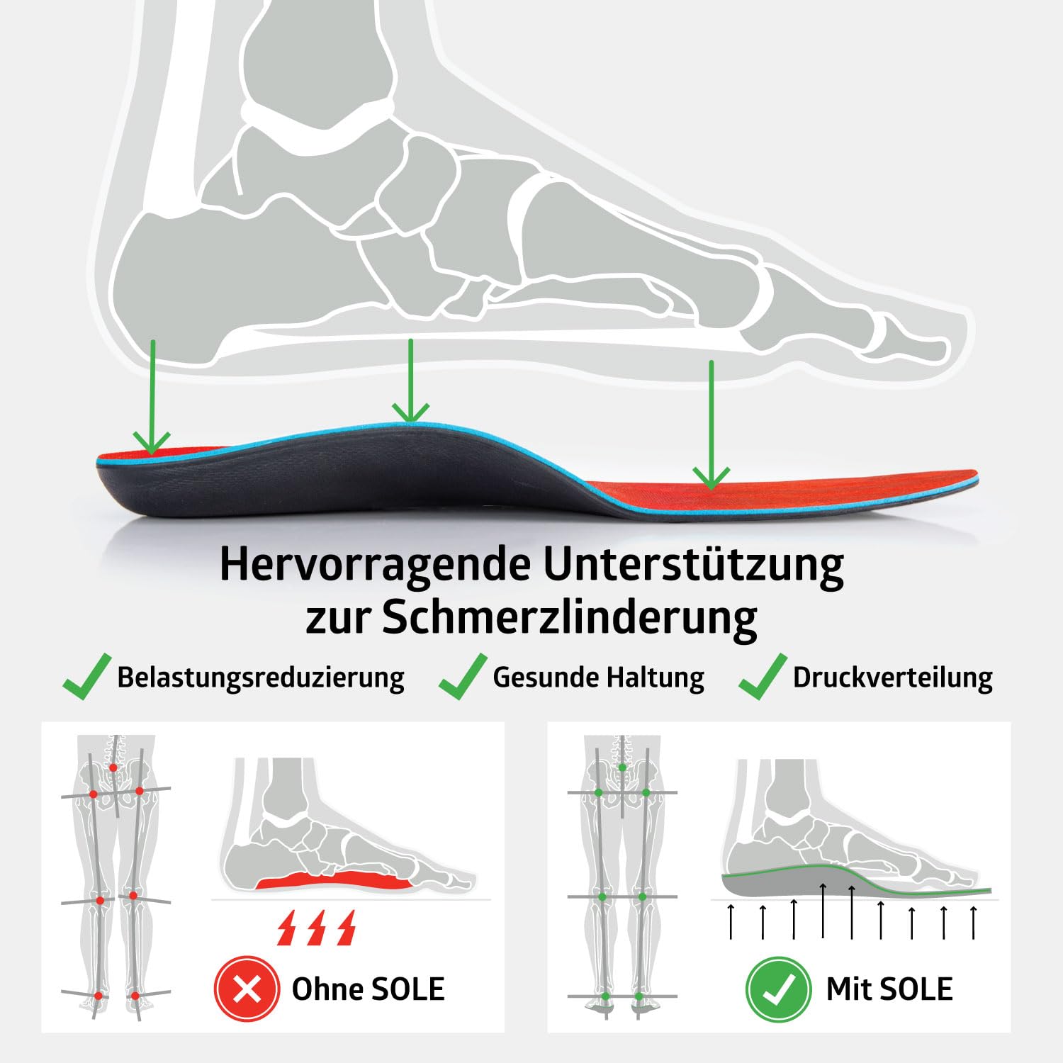 SOLE Active Medium Einlegesohlen – Orthopädische Einlagen zur Unterstützung des Fußgewölbes zur Linderung von Plantarfasziitis – Herren 4/Damen 6, 1 Paar