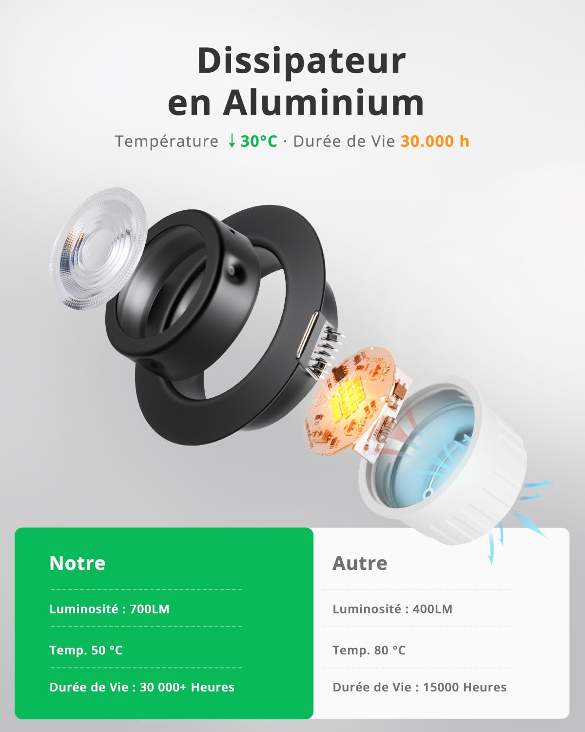 Bojim Spot LED Encastrable Noir Dimmable 220V 7W IP44 Trou 68-80mm Blanc Chaud/Neutre/Froid Lot de 10