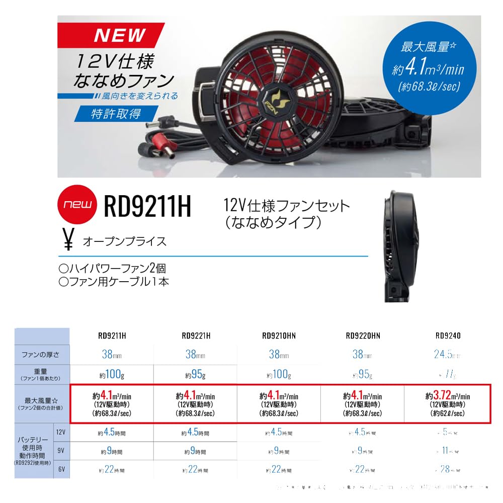 Amazon.co.jp: (サンエス) 空調風神服 12V仕様ななめファンセット