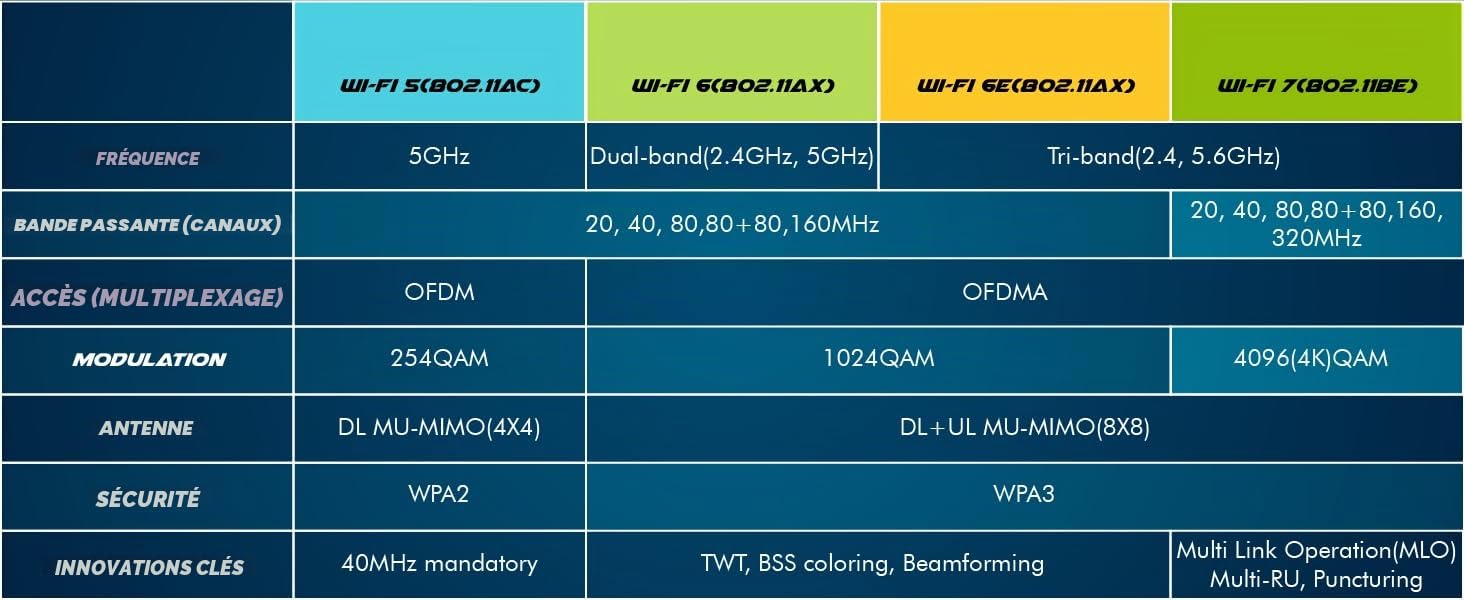 Intel BE200 WiFi 7 Adapter | M.2 PCIe Format | Tri-Band 2.4/5/6 GHz | Up to 5.8 Gbps | WiFi Card for PCs | Bluetooth 5.4 Compatible | for Intel PC with Windows 10/11 | BE200NGW