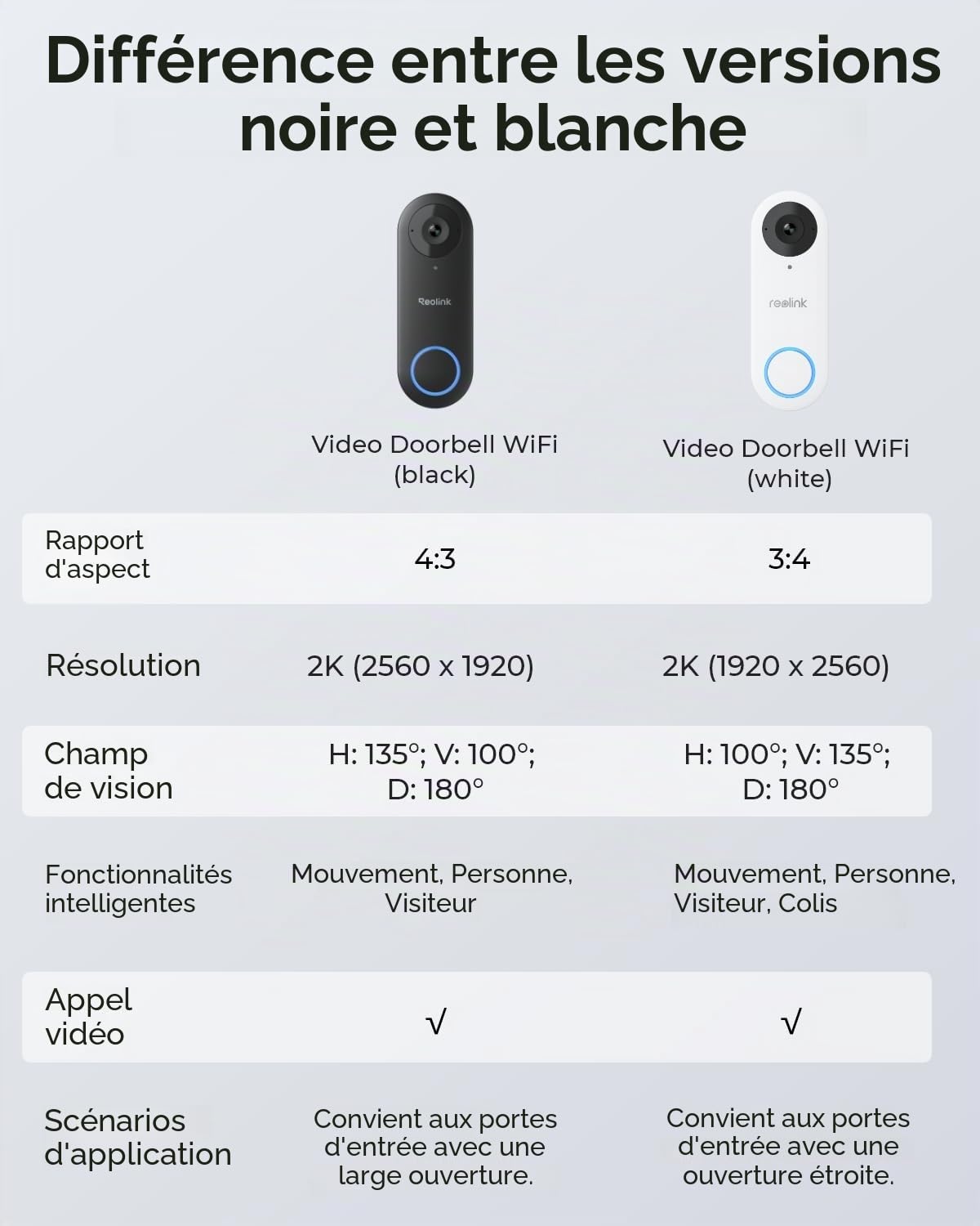 Reolink Sonnette vidéo de sécurité filaire 3K avec kit de carillon, connectivité Wi-Fi 2,4/5 GHz (Reconditionné) | Connectivité Wi-Fi 2,4/5 GHz (Reconditionné)