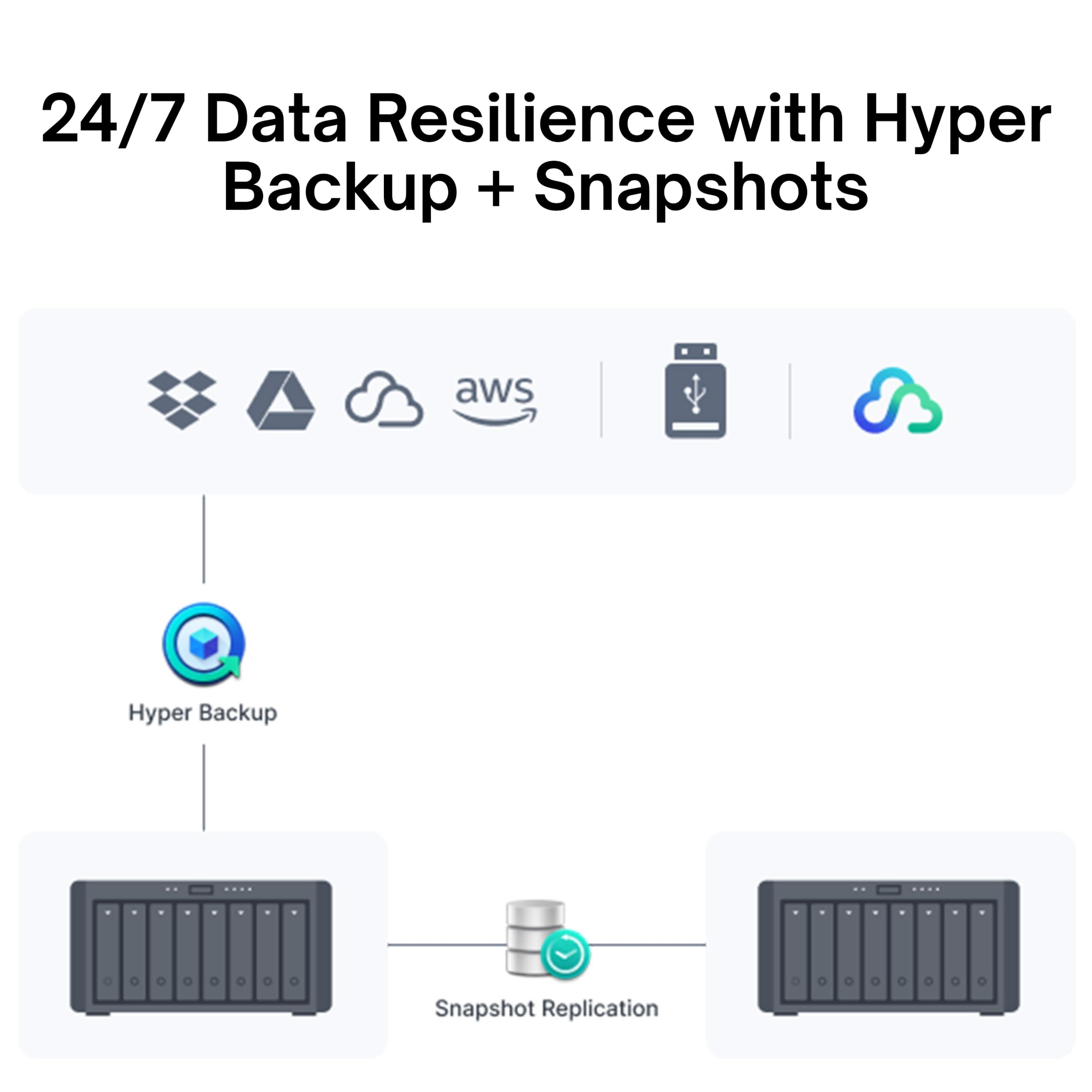Synology DS1823xs+ Serveur NAS 8 baies 10GbE NVMe Ready (16 Go de RAM, 32 To de stockage) - 8 disques durs Synology NAS de 4 To de stockage de bureau haute performance AMD Ryzen V1780B