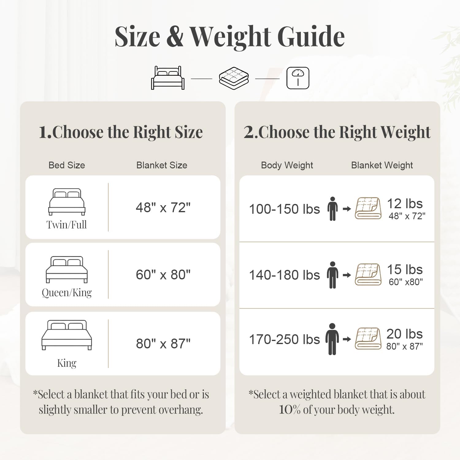 Weighted Blanket for Adults Queen Size 60 x 80 15lbs, Sherpa Fleece | Machine Washable; Soft and Warm; Plush Fluffy Fabric with Glass Beads; Heavy Fuzzy Throw for Bed; Dual Sided; Cream White