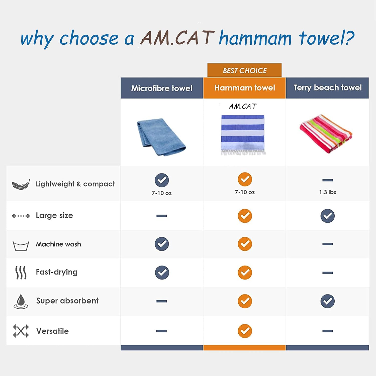A·M CAT Turkish Beach Towel (67" x 36") Oversized Clearance Large Blanket 100% Cotton - Prewashed, Sand Free, Quick Dry, Super Soft - for Bath, Beach, Pool, SPA, Gym (Blue)