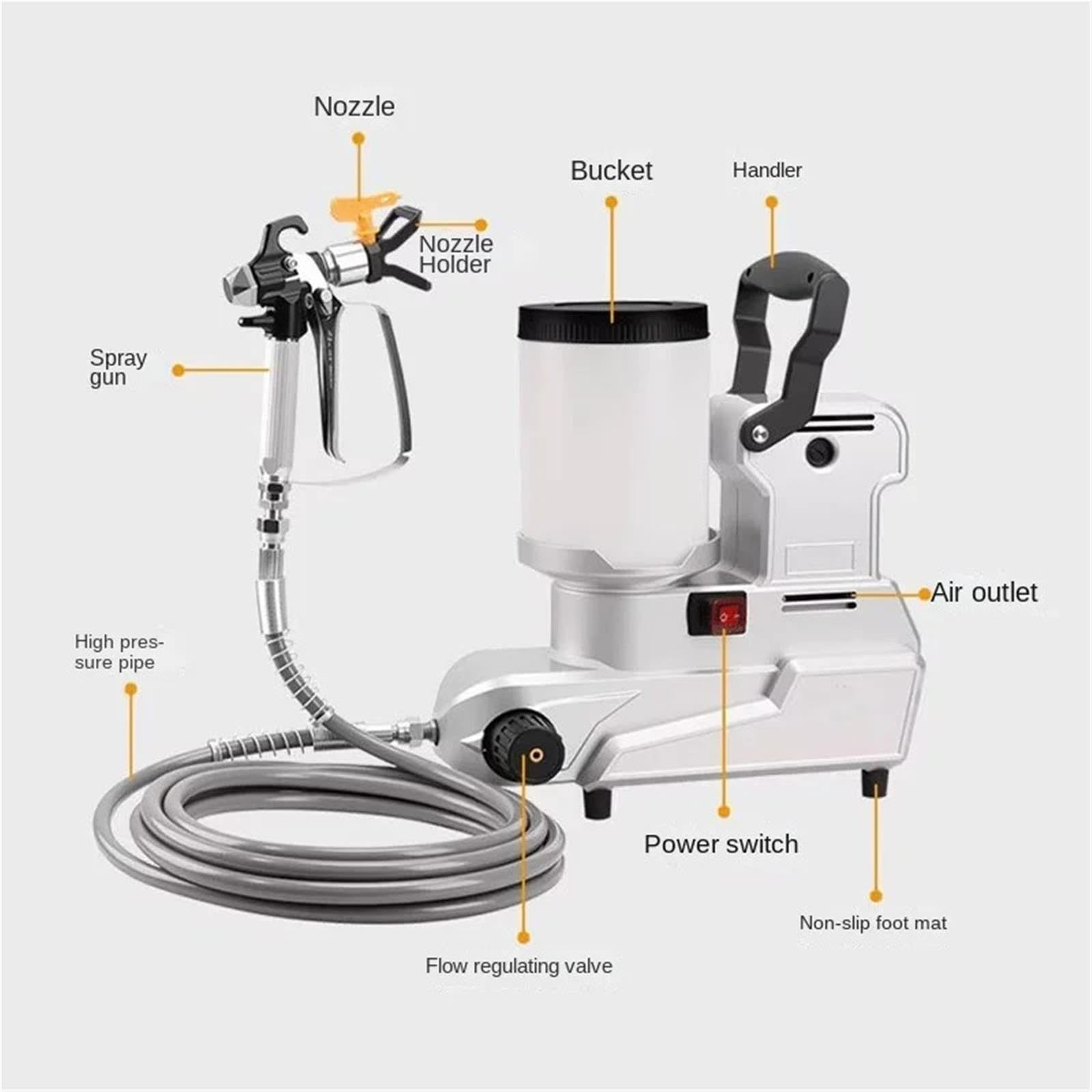 Spruzzatore airless portatile da 1600 W. Piccola pistola a spruzzo elettrica portatile per verniciatura domestica ad alta potenza Per principianti fai da te